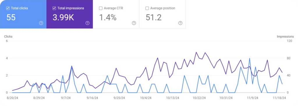 google analytics images