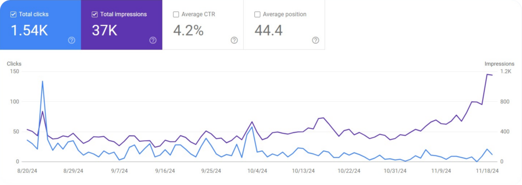 google analytics images