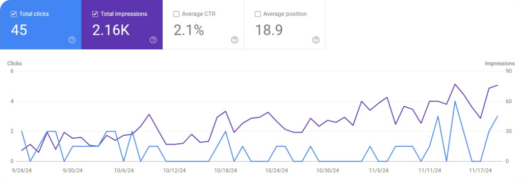 google analytics images